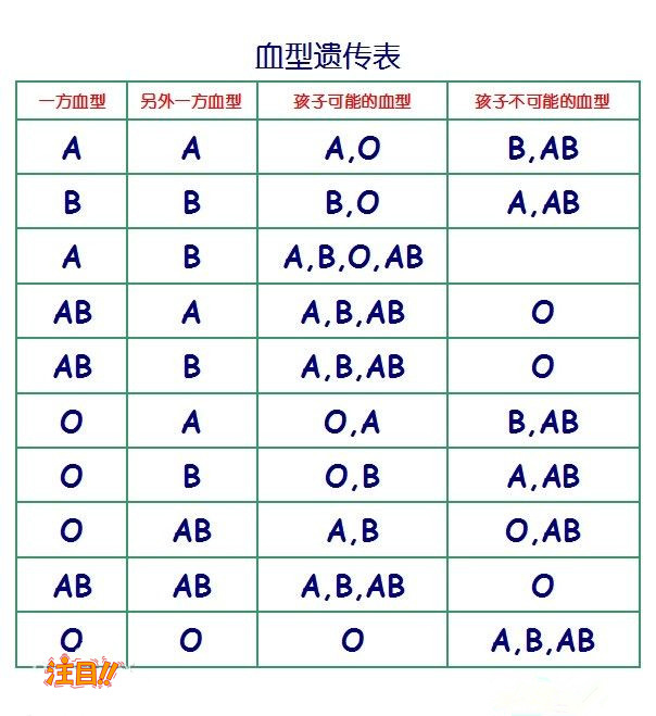 甘孜亲子鉴定医院电话和地址,甘孜医院DNA鉴定到哪里做 甘孜亲子鉴定医院电话和地址,甘孜医院DNA鉴定到哪里做